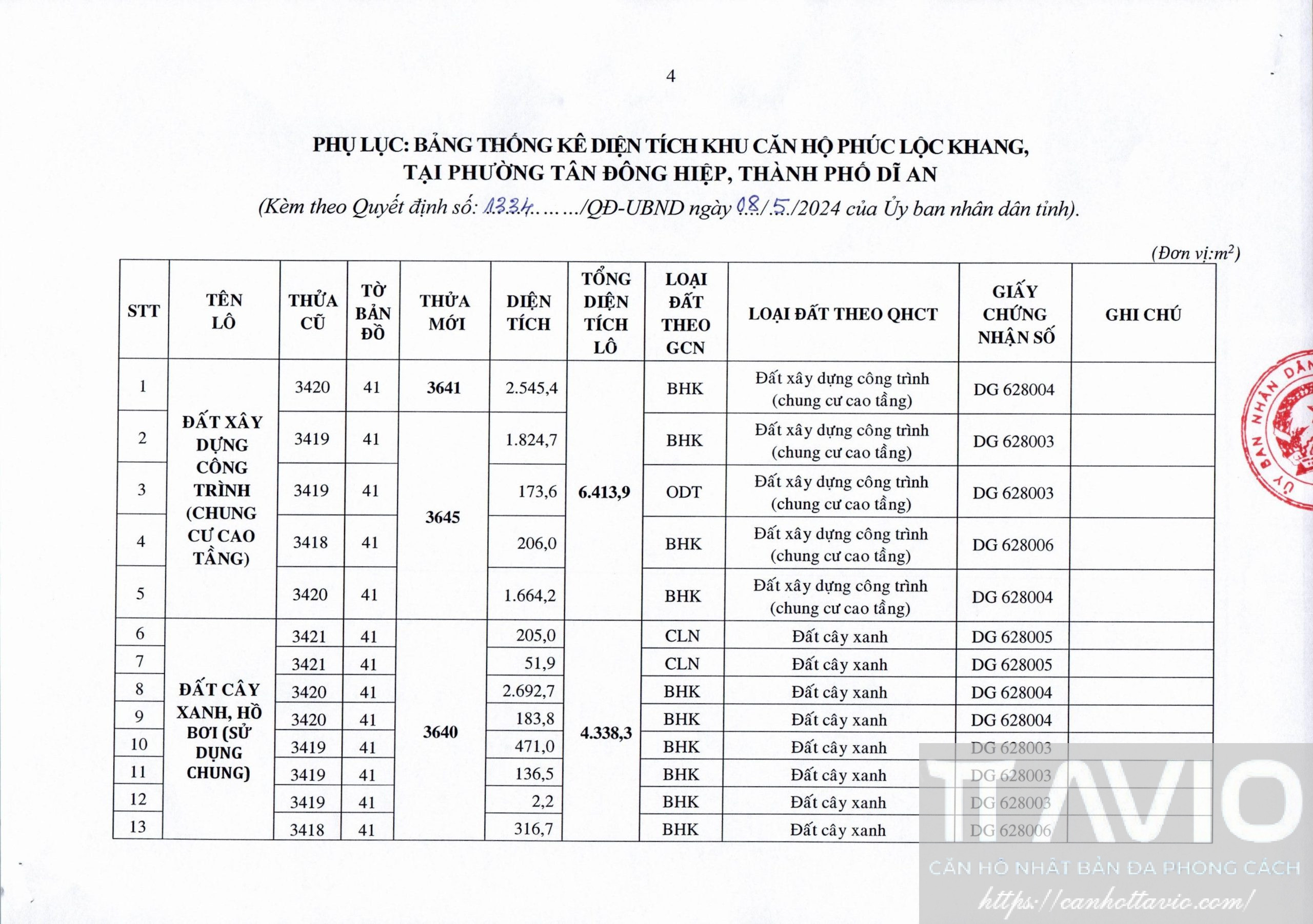 Quyết định 1334 – Cho Phép Chuyển Mục đích Sử Dụng đất để Thực Hiện Dự án Tt Avio HCM Trang 04