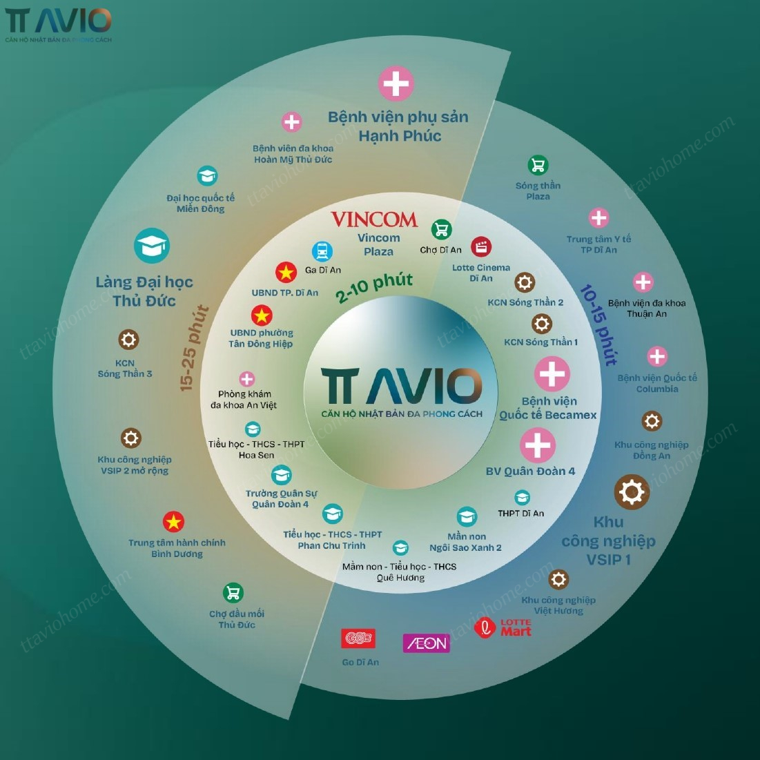 Vị Trí Tt Avio